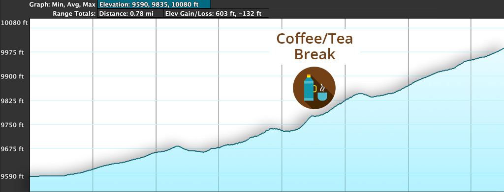 Backpacking Colorado Wilderness Elevation Profile